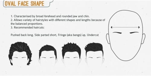 mens hairstyle for oval shaped faces ⋆ Best Fashion Blog For Men -  